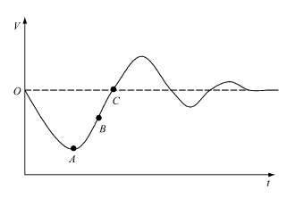 發(fā)電機(jī)突加負(fù)載過(guò)渡過(guò)程曲線圖